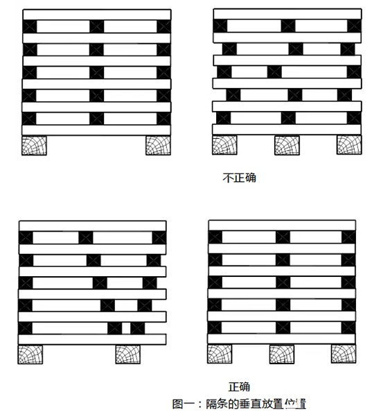 码放木材